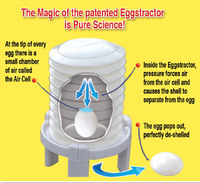 Устройство для чистки варёных яиц "Eggstractor"